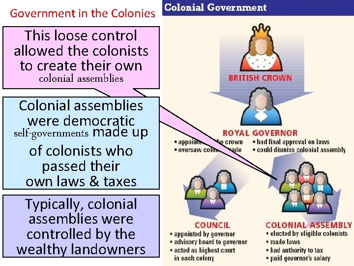 Government in the Colonies This loose control allowed the colonists to create their own Government in the Colonies This loose control allowed the colonists to create their own