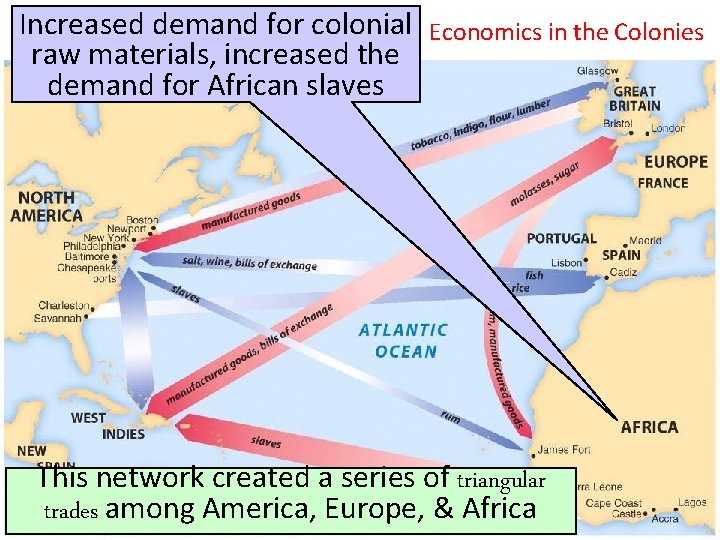 Increased demand for colonial Economics in the Colonies raw materials, increased the demand for Increased demand for colonial Economics in the Colonies raw materials, increased the demand for