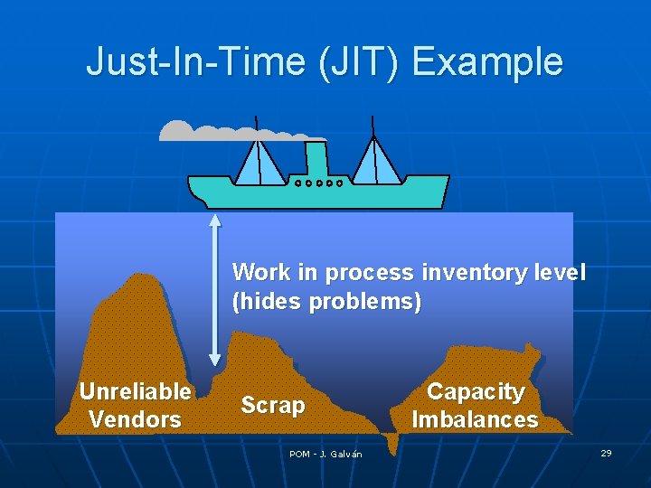 Just-In-Time (JIT) Example Work in process inventory level (hides problems) Unreliable Vendors Scrap POM Just-In-Time (JIT) Example Work in process inventory level (hides problems) Unreliable Vendors Scrap POM