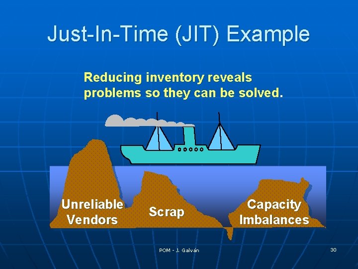 Just-In-Time (JIT) Example Reducing inventory reveals problems so they can be solved. Unreliable Vendors