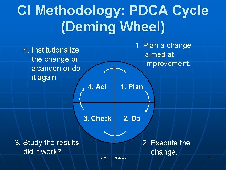 CI Methodology: PDCA Cycle (Deming Wheel) 1. Plan a change aimed at improvement. 4. CI Methodology: PDCA Cycle (Deming Wheel) 1. Plan a change aimed at improvement. 4.