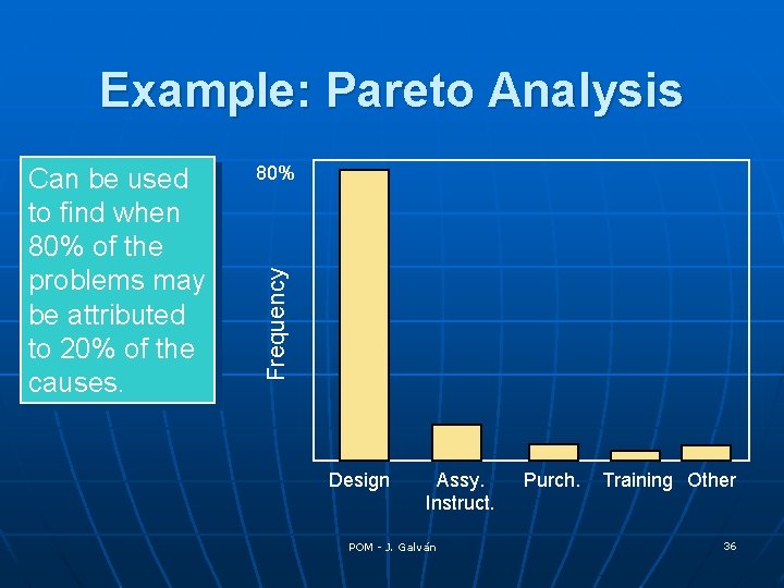 Example: Pareto Analysis 80% Frequency Can be used to find when 80% of the