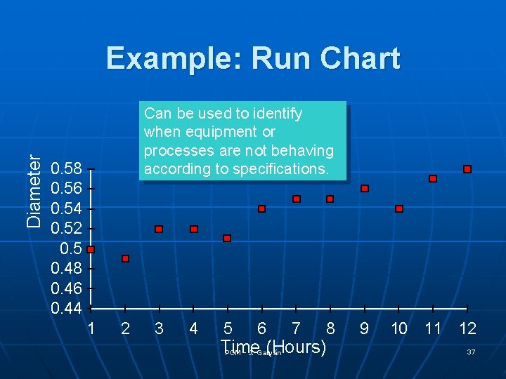 Diameter Example: Run Chart Can be used to identify when equipment or processes are