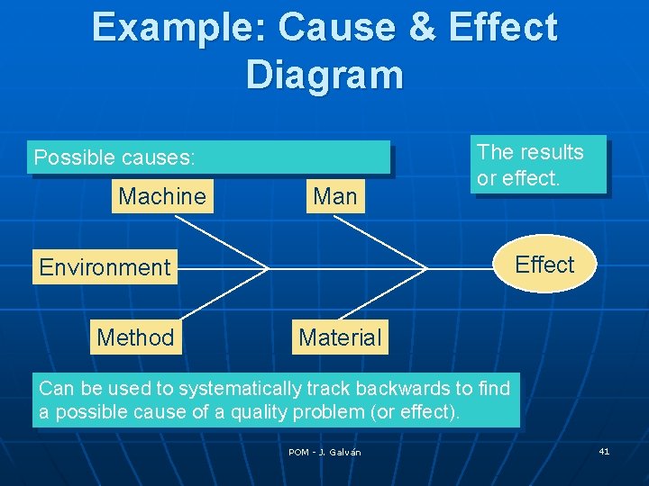 Example: Cause & Effect Diagram Possible causes: Machine Man The results or effect. Effect