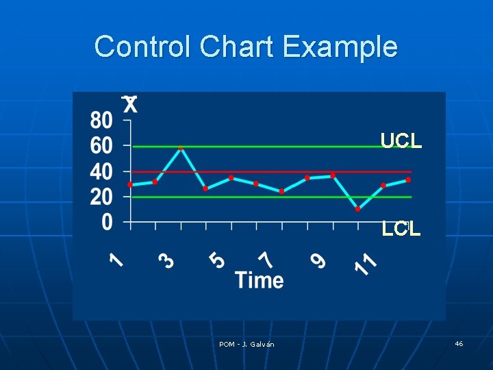 Control Chart Example UCL LCL POM - J. Galván 46 