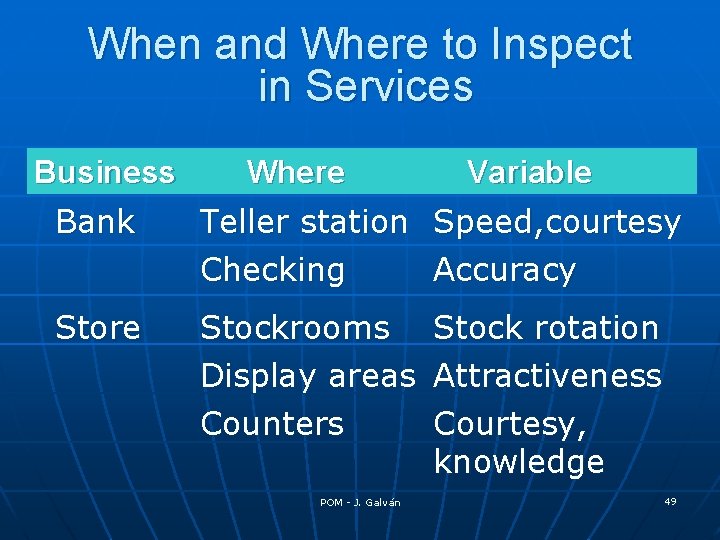 When and Where to Inspect in Services Business Where Variable Bank Teller station Speed,