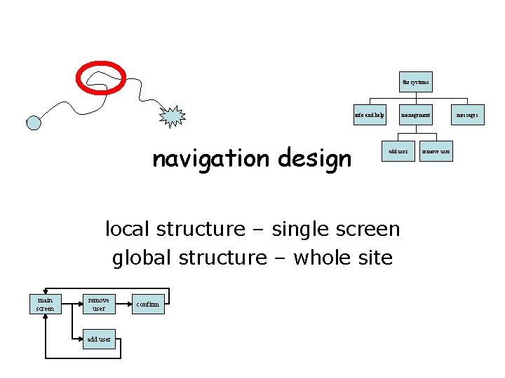 the systems info and help start navigation design management add user local structure –