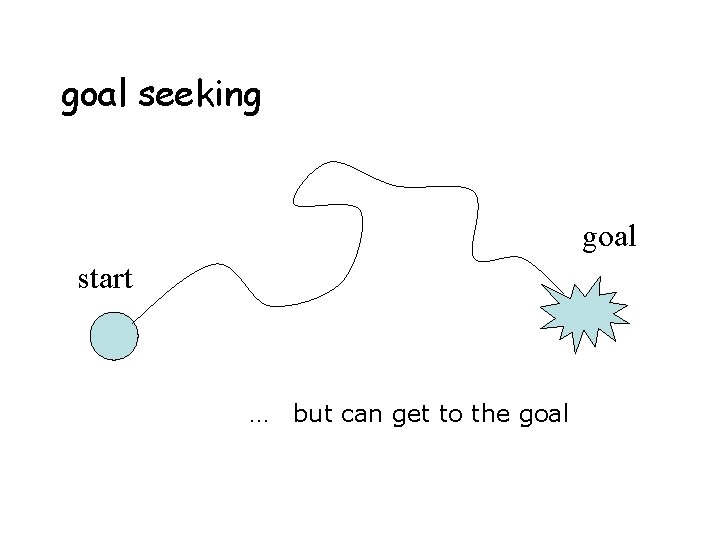 goal seeking goal start … but can get to the goal 