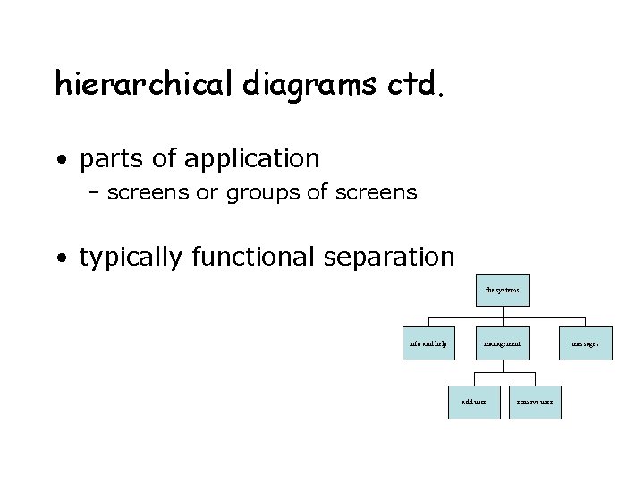hierarchical diagrams ctd. • parts of application – screens or groups of screens •