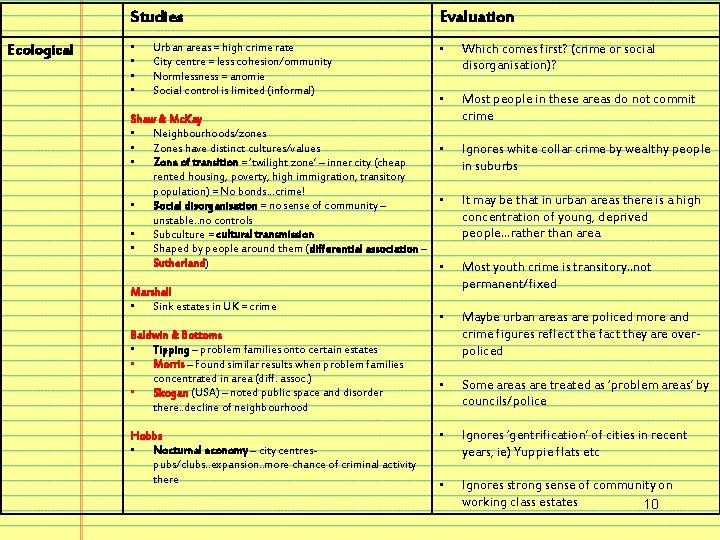 Ecological Studies Evaluation • • • Which comes first? (crime or social disorganisation)? •