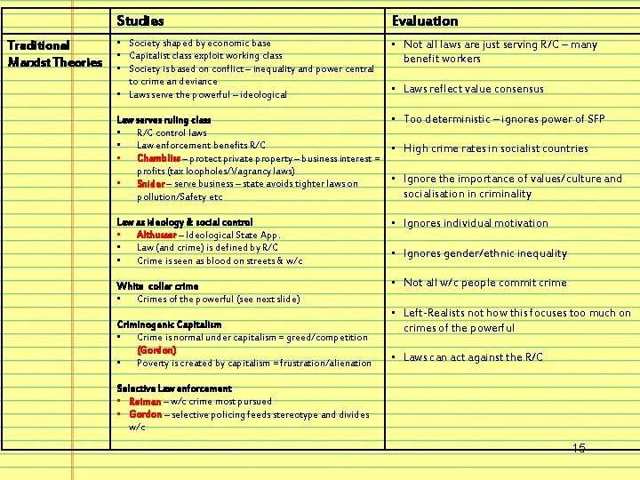 Traditional Marxist Theories Studies Evaluation • Society shaped by economic base • Capitalist class