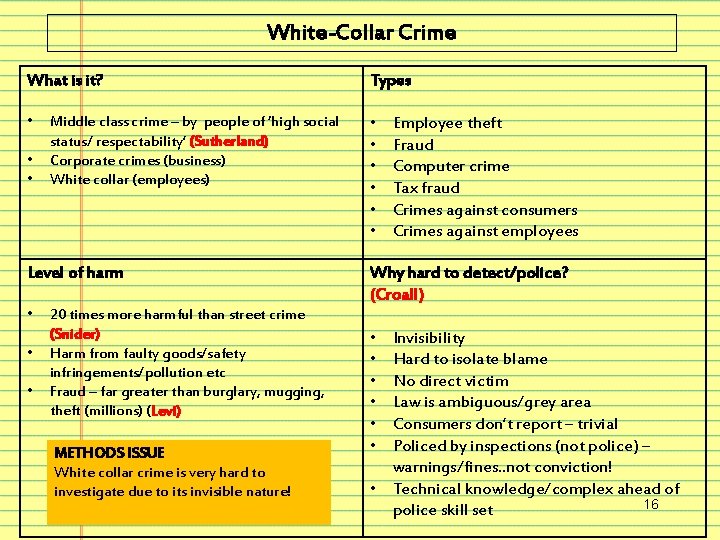 White-Collar Crime What is it? Types • • • Middle class crime – by
