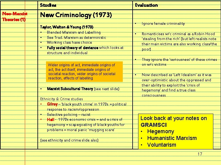 Studies Neo-Marxist Theories (1) Evaluation New Criminology (1973) Taylor, Walton & Young (1973) •