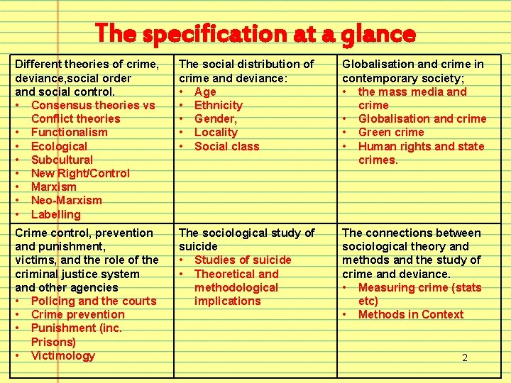 The specification at a glance Different theories of crime, deviance, social order and social