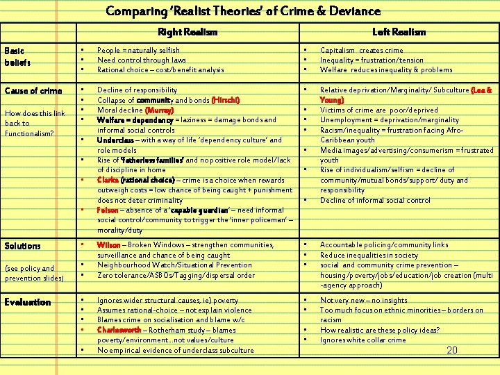 Comparing ‘Realist Theories’ of Crime & Deviance Right Realism Left Realism Basic beliefs •