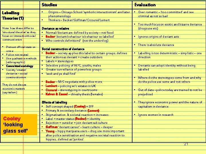 Studies Evaluation Labelling Theories (1) • • Over romantic – ‘too committed’ and see