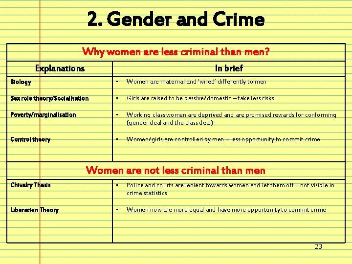 2. Gender and Crime Why women are less criminal than men? Explanations In brief