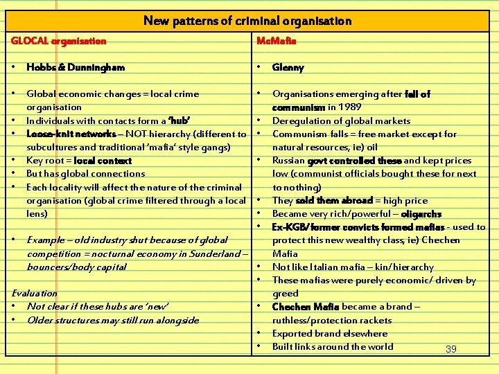 New patterns of criminal organisation GLOCAL organisation Mc. Mafia • Hobbs & Dunningham •