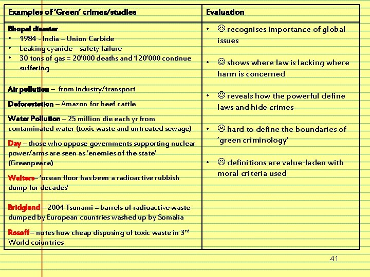 Examples of ‘Green’ crimes/studies Evaluation Bhopal disaster • 1984 - India – Union Carbide