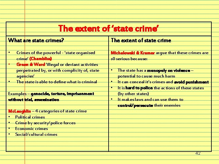 The extent of ‘state crime’ What are state crimes? The extent of state crime