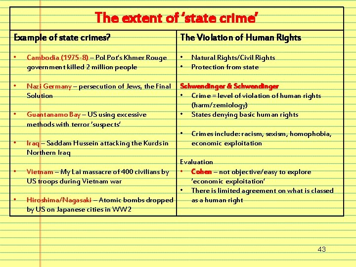 The extent of ‘state crime’ Example of state crimes? The Violation of Human Rights