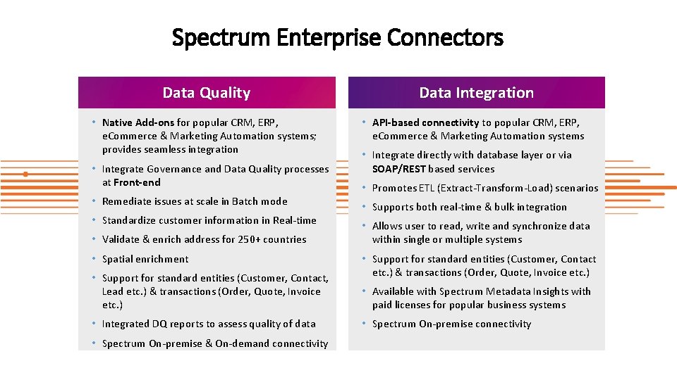 Spectrum Enterprise Connectors Data Quality Data Integration • Native Add-ons for popular CRM, ERP, Spectrum Enterprise Connectors Data Quality Data Integration • Native Add-ons for popular CRM, ERP,