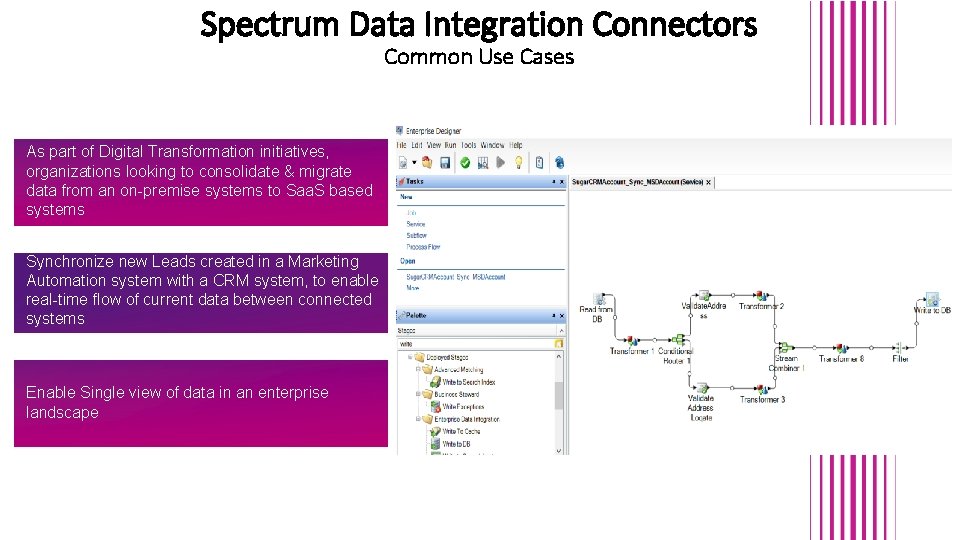 Spectrum Data Integration Connectors Common Use Cases As part of Digital Transformation initiatives, organizations Spectrum Data Integration Connectors Common Use Cases As part of Digital Transformation initiatives, organizations