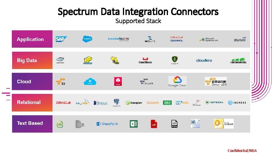 Spectrum Data Integration Connectors Supported Stack Confidential/NDA Spectrum Data Integration Connectors Supported Stack Confidential/NDA