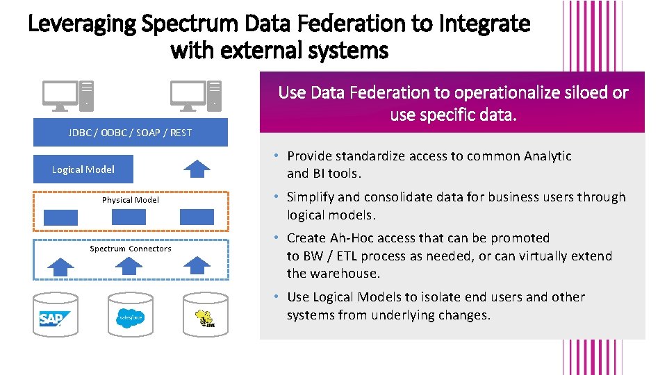 Leveraging Spectrum Data Federation to Integrate with external systems Use Data Federation to operationalize Leveraging Spectrum Data Federation to Integrate with external systems Use Data Federation to operationalize