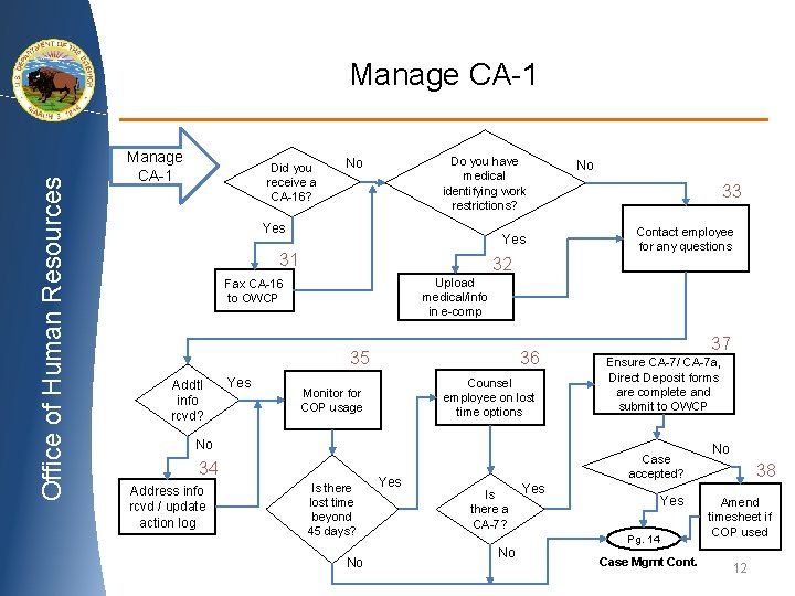 Office of Human Resources Manage CA-1 Did you receive a CA-16? Do you have
