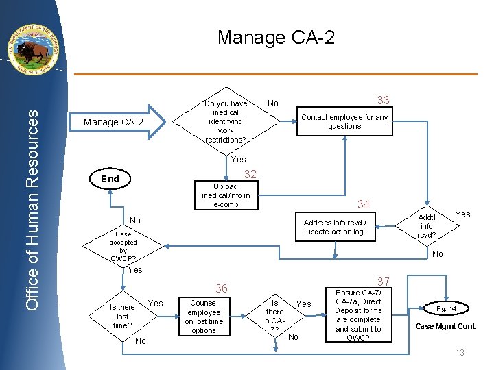 Office of Human Resources Manage CA-2 Do you have medical identifying work restrictions? Manage