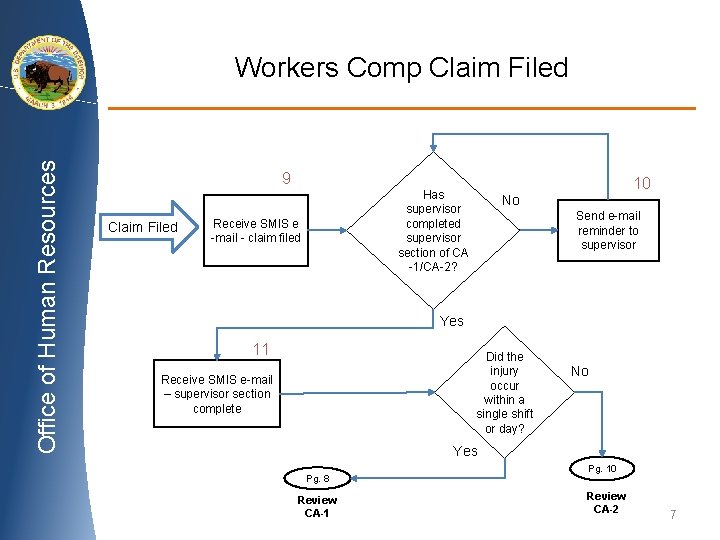 Office of Human Resources Workers Comp Claim Filed 9 Claim Filed 10 Has supervisor