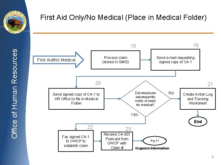 First Aid Only/No Medical (Place in Medical Folder) 19 Office of Human Resources 18