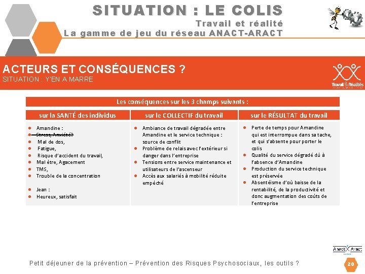 SITUATION : LE COLIS Travail et réalité La gamme de jeu du réseau ANACT-ARACT