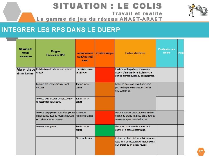 SITUATION : LE COLIS Travail et réalité La gamme de jeu du réseau ANACT-ARACT