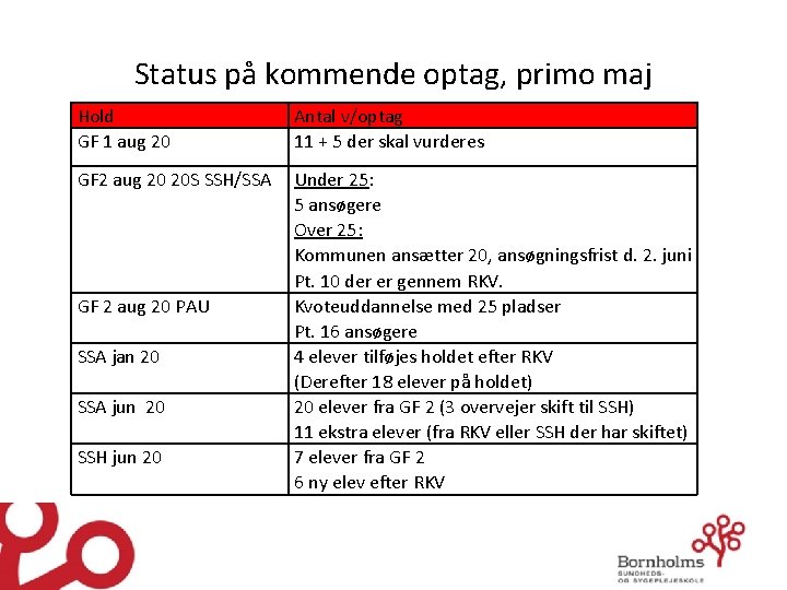 Status på kommende optag, primo maj Hold GF 1 aug 20 Antal v/optag 11