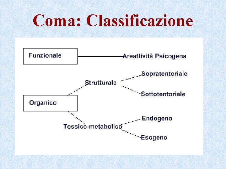 Coma: Classificazione 