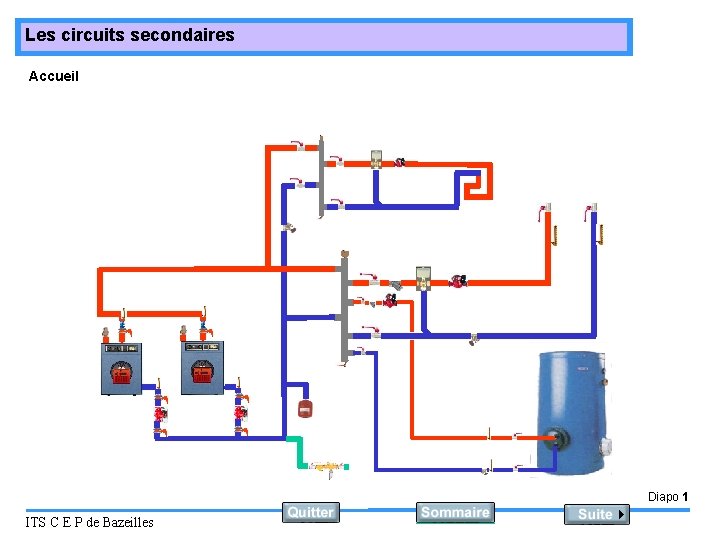 Les circuits secondaires Accueil Diapo 1 ITS C E P de Bazeilles 