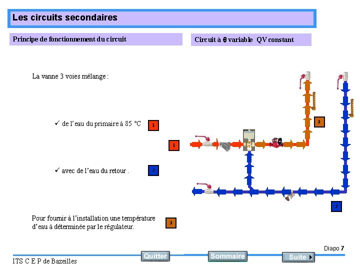 Les circuits secondaires Circuit à variable QV constant Principe de fonctionnement du circuit La