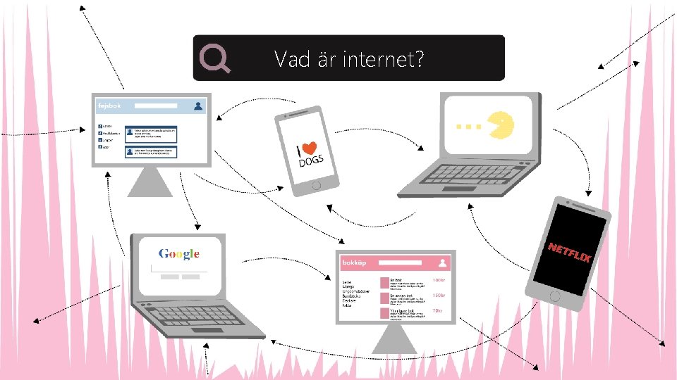 Vad är internet? 