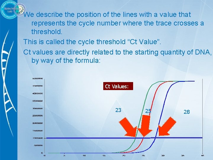 We describe the position of the lines with a value that represents the cycle