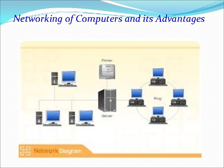 Networking of Computers and its Advantages 