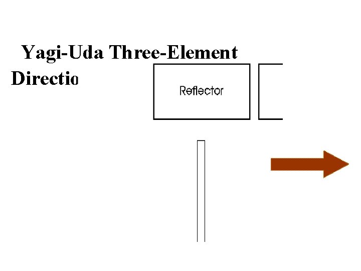 Yagi-Uda Three-Element Directional Antenna 