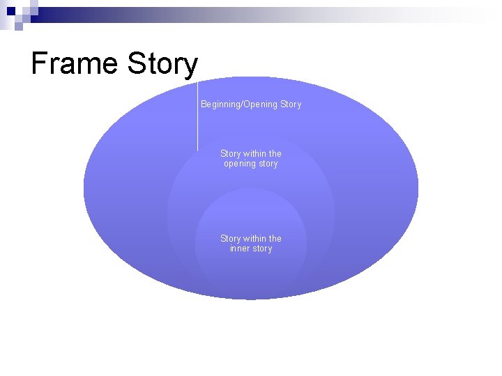 Frame Story Beginning/Opening Story within the opening story Story within the inner story 