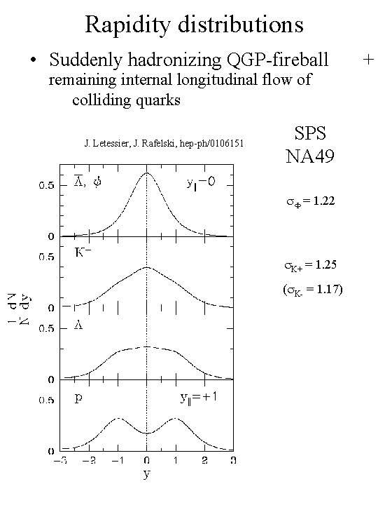 Rapidity distributions • Suddenly hadronizing QGP-fireball remaining internal longitudinal flow of colliding quarks J.