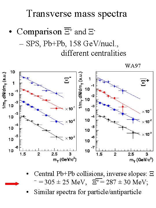 Transverse mass spectra • Comparison + and – SPS, Pb+Pb, 158 Ge. V/nucl. ,