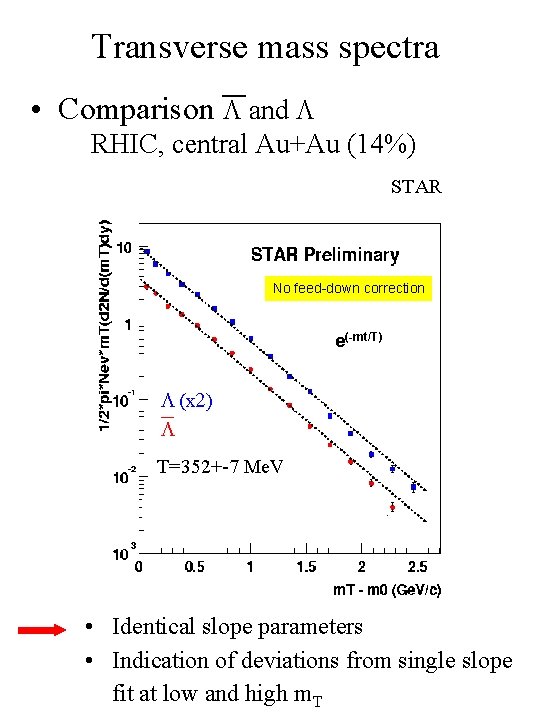 Transverse mass spectra • Comparison and RHIC, central Au+Au (14%) STAR No feed-down correction