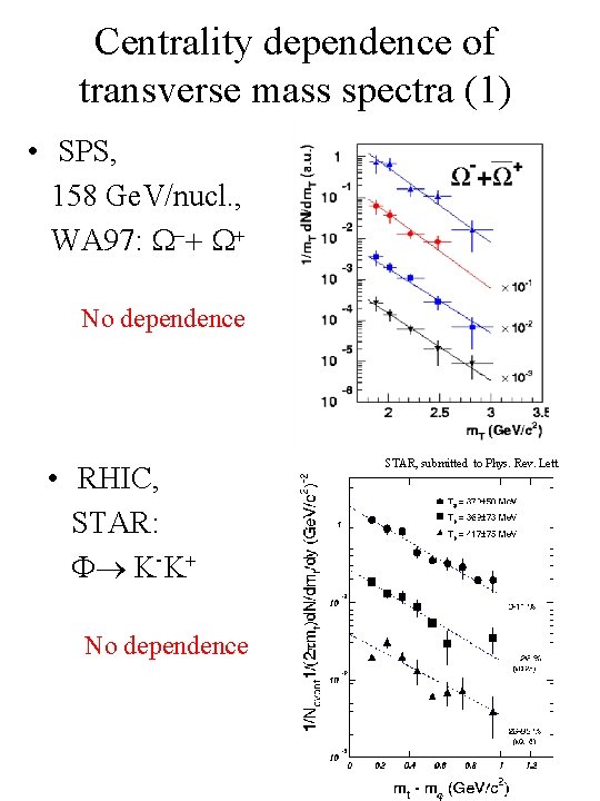 Centrality dependence of transverse mass spectra (1) • SPS, 158 Ge. V/nucl. , WA