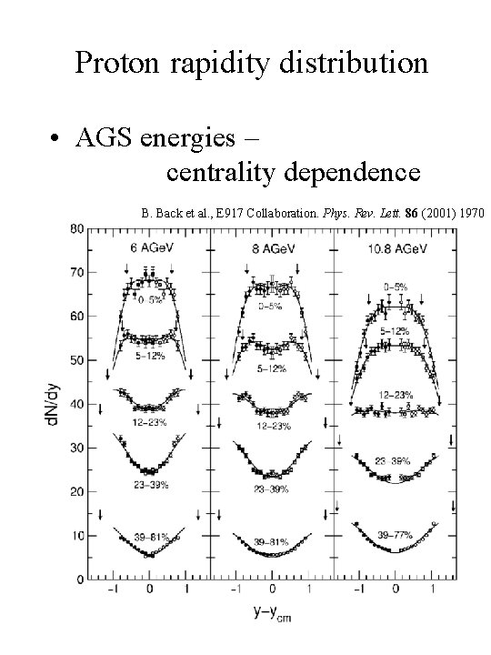 Proton rapidity distribution • AGS energies – centrality dependence B. Back et al. ,
