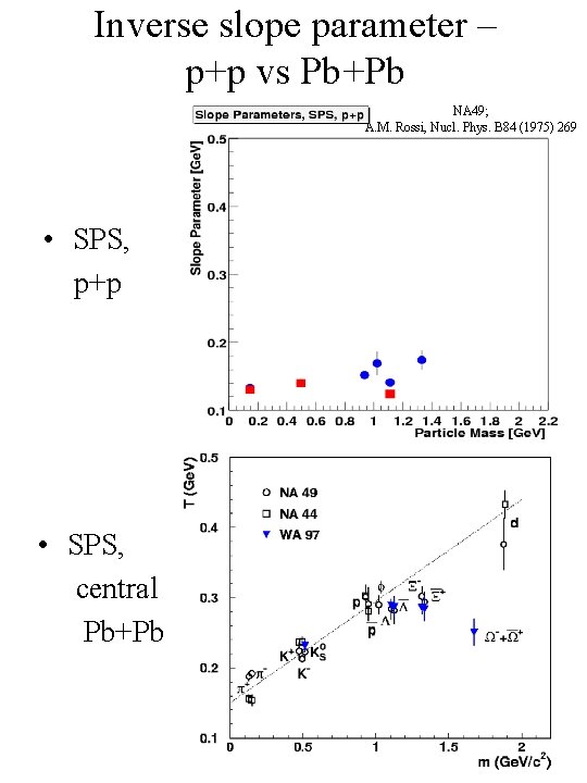 Inverse slope parameter – p+p vs Pb+Pb NA 49; A. M. Rossi, Nucl. Phys.